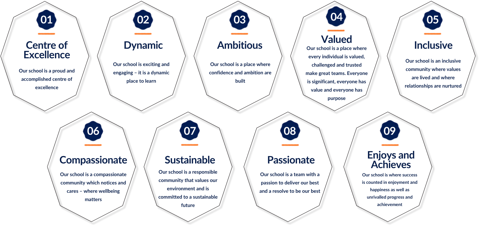 The culture Yateley School protects and builds