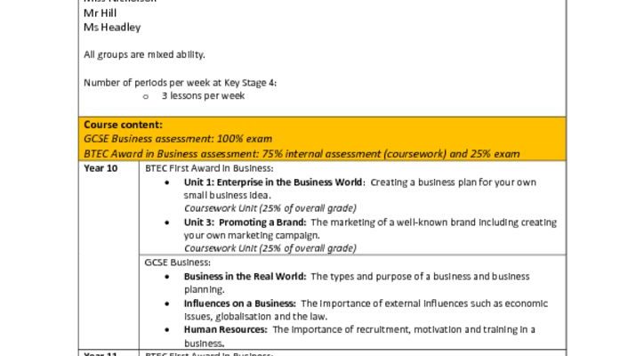 Business Studies KS4