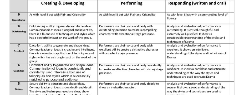 Drama Progress Grid