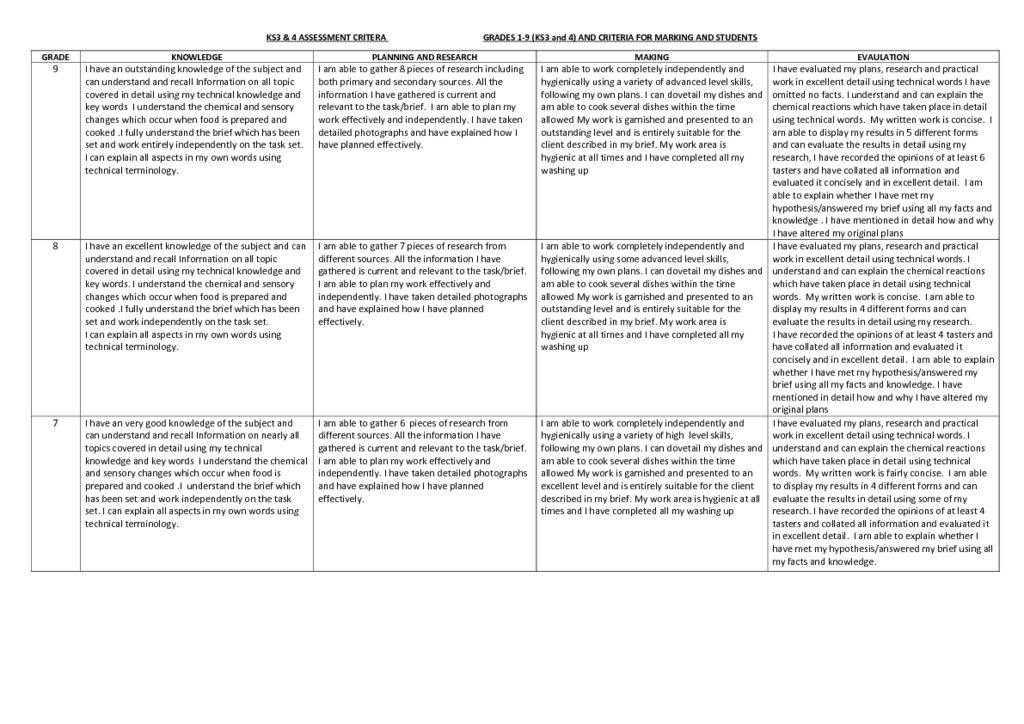 Food Progress Grid - Yateley School