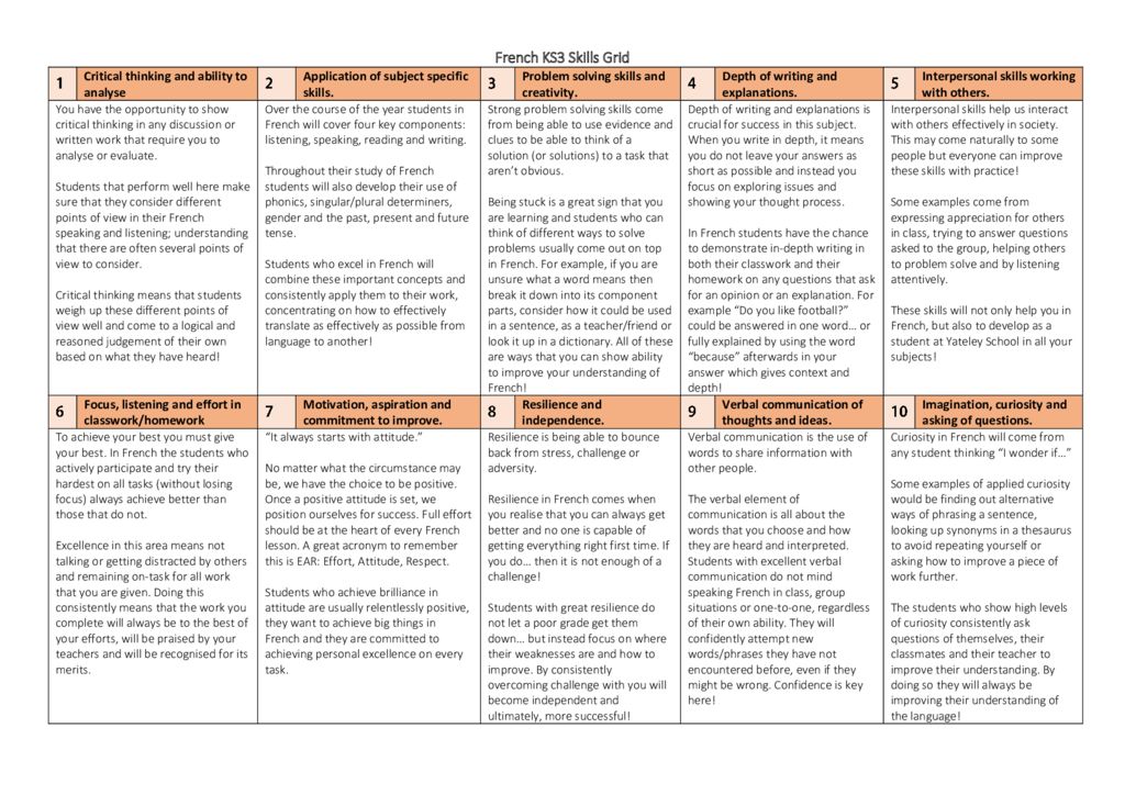 French Skills Grid - UPDATED FEB 20 - Yateley School