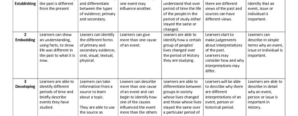 History Progress Grid