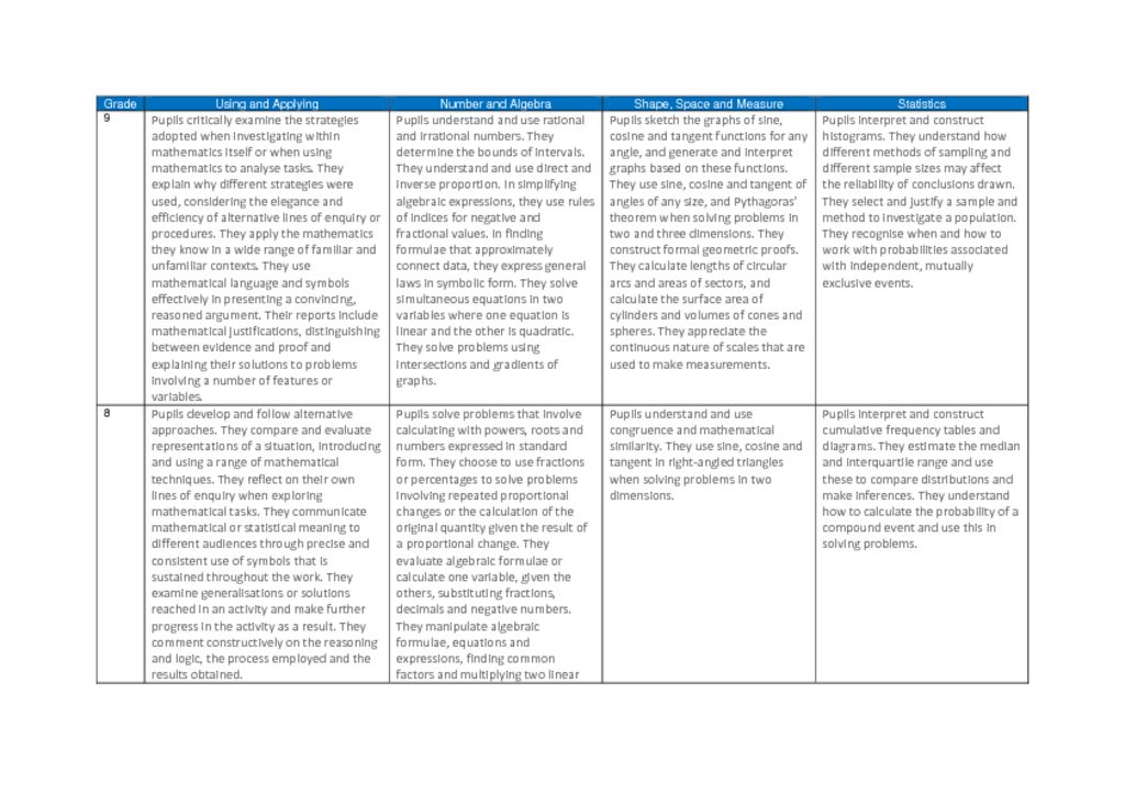 Yateley Curriculum – Yateley School