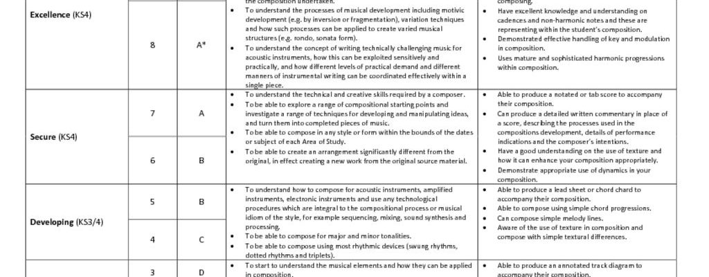 Music Progress Grid – Composing & Arranging