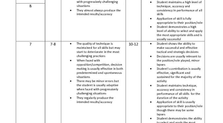 PE PROGRESS GRID