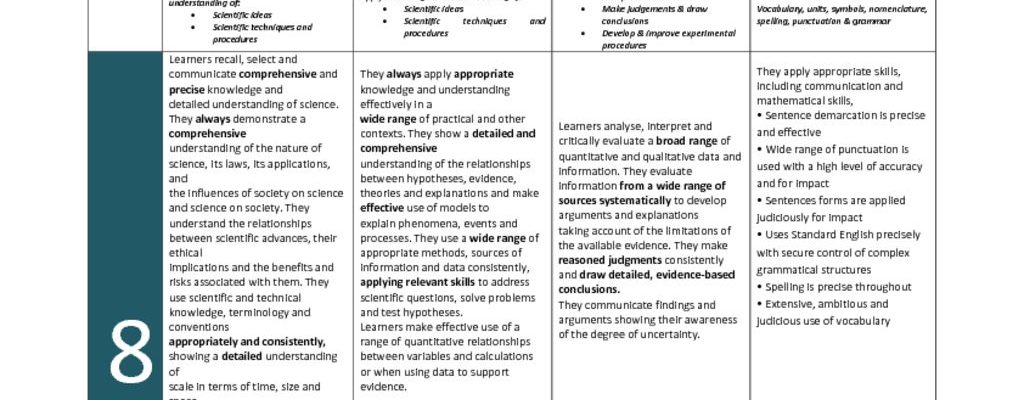 Science Progress Grid 2017